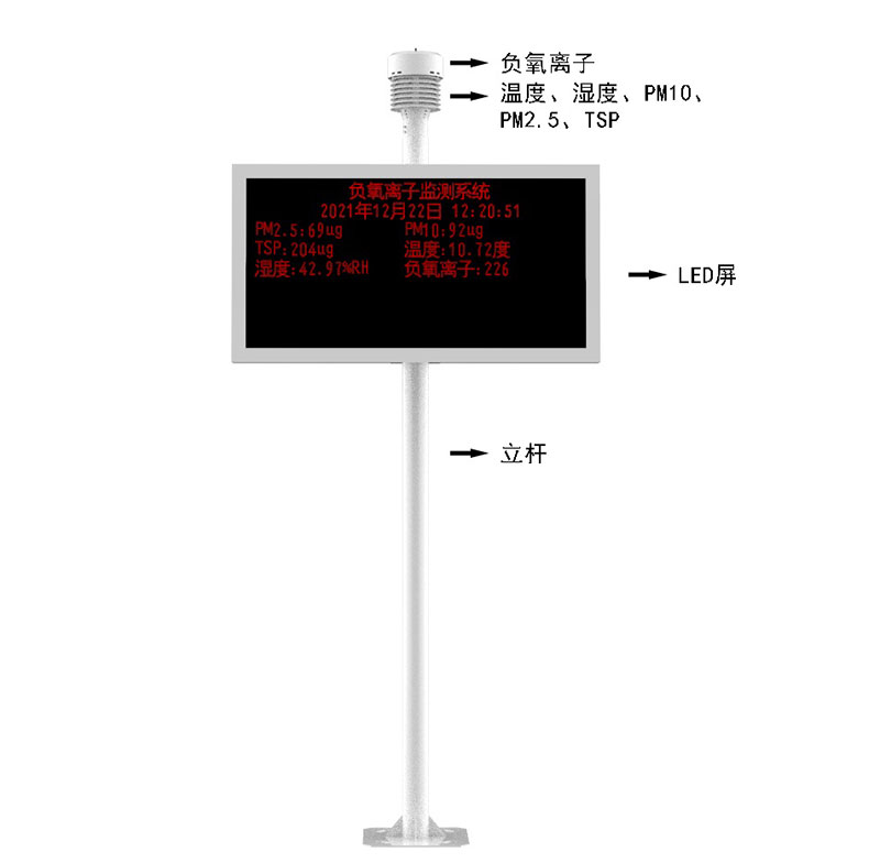 空氣質量自動在線監(jiān)測設備產(chǎn)品結構圖